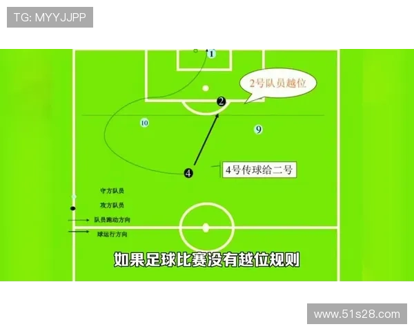 足球规则大改:半场缩短与越位调整 足球规则大改:半场缩短与越位调整